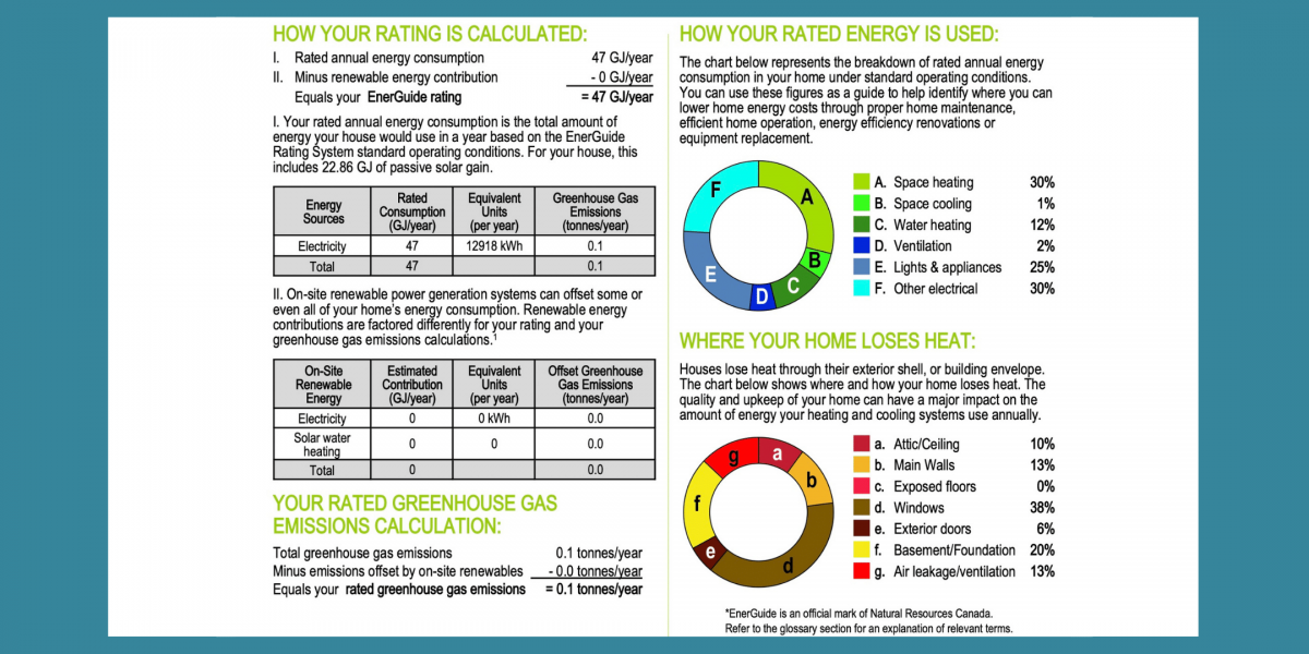 Diagram of Homeowner Information Sheet
