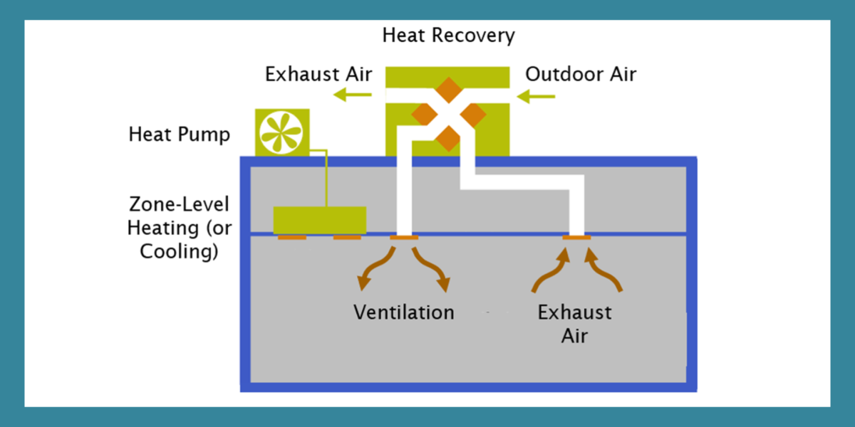 HVAC 1