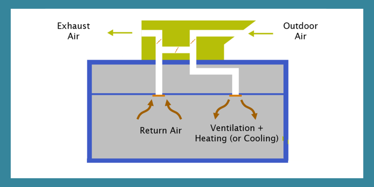 HVAC
