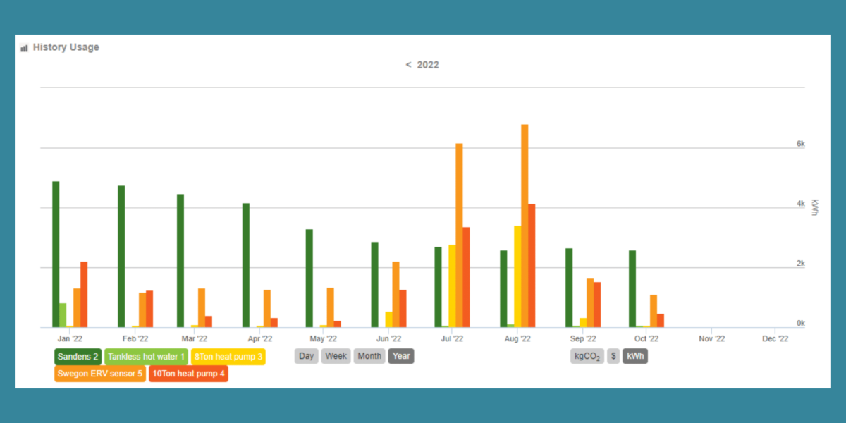 Graph 2