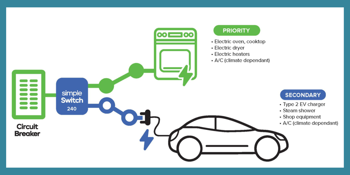 Explanation of a Primary and Secondary Load Share Device